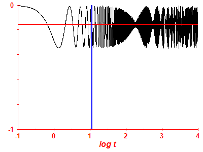Survival probability log